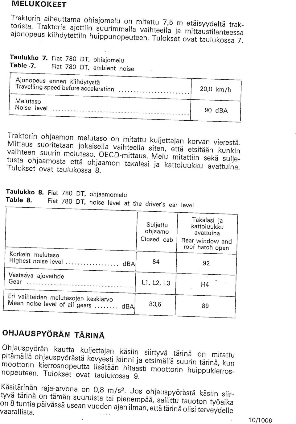 Fiat 780 DT, ambient noise Ajonopeus ennen kiihdytystä Travelling speed before acceleration Melutaso Noise level 20,0 km/h 90 dba Traktorin ohjaamon melutaso on mitattu kuljettajan korvan vierestä.