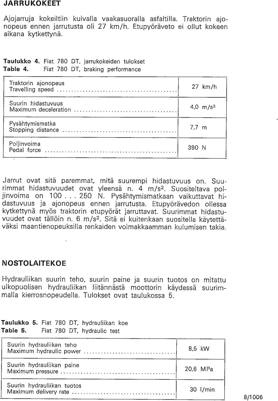 Fiat 780 DT, braking performance Traktorin ajonopeus Travelling speed Suurin hidastuvuus Maximum deceleration 27 km/h 4,0 m/s2 Pysähtymismatka Stopping distance 7,7 m Poljinvoima Pedal force 390 N