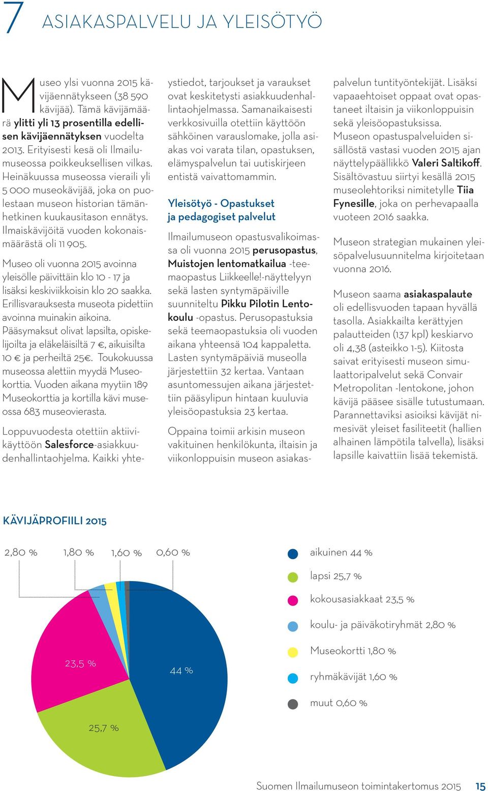 Ilmaiskävijöitä vuoden kokonaismäärästä oli 11 905. Museo oli vuonna 2015 avoinna yleisölle päivittäin klo 10-17 ja lisäksi keskiviikkoisin klo 20 saakka.