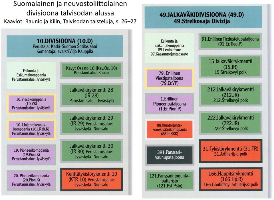 divisioona talvisodan alussa