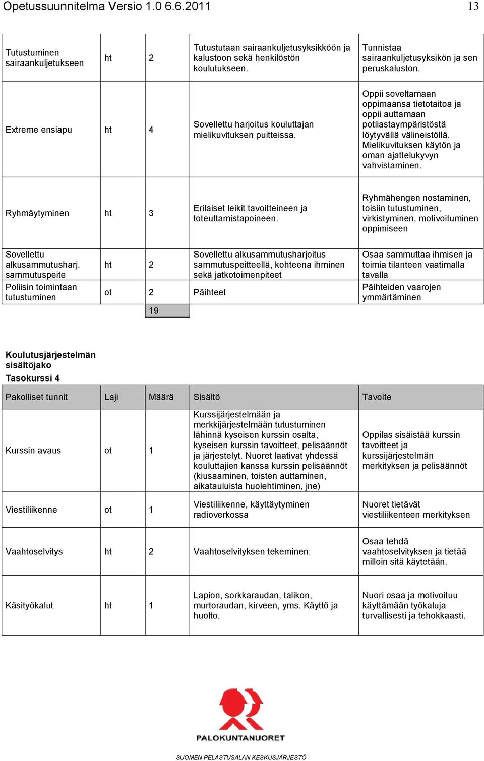 Mielikuvituksen käytön ja oman ajattelukyvyn vahvistaminen. Ryhmäytyminen ht 3 Erilaiset leikit tavoitteineen ja toteuttamistapoineen.