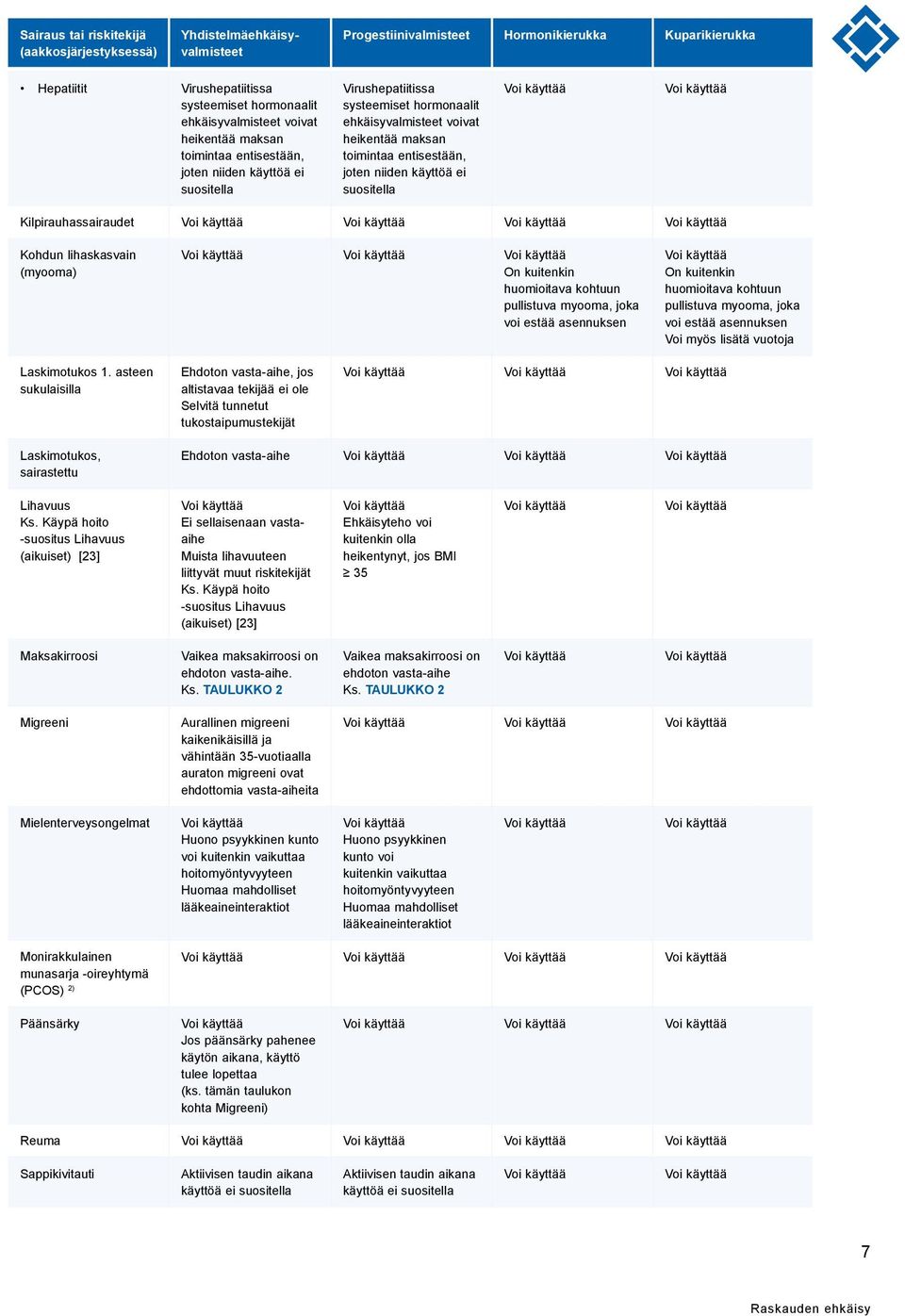 niiden käyttöä ei suositella Kilpirauhassairaudet Kohdun lihaskasvain (myooma) On kuitenkin huomioitava kohtuun pullistuva myooma, joka voi estää asennuksen On kuitenkin huomioitava kohtuun