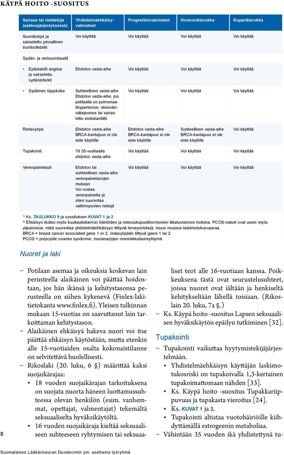 Tupakointi altistaa vuotohäiriöille kiihdyttämällä estrogeenin metaboliaa.