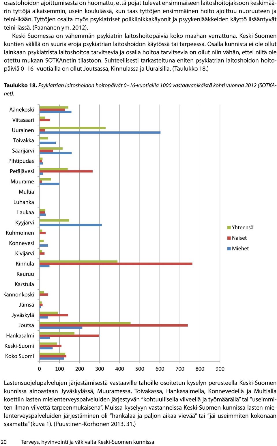 Keski-Suomessa on vähemmän psykiatrin laitoshoitopäiviä koko maahan verrattuna. Keski-Suomen kuntien välillä on suuria eroja psykiatrian laitoshoidon käytössä tai tarpeessa.