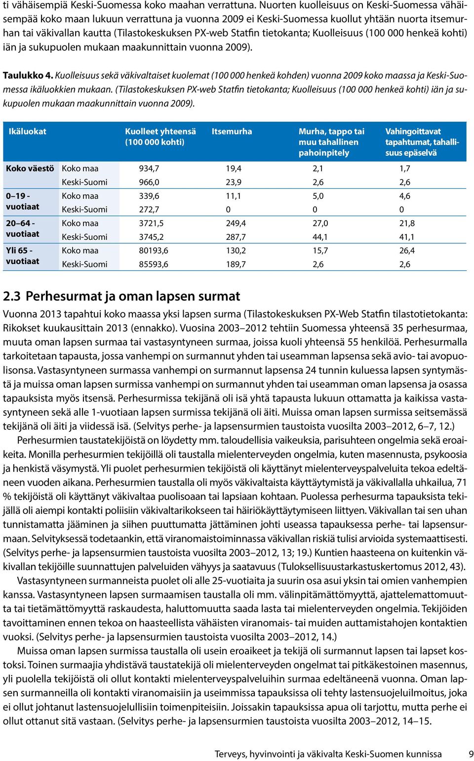 tietokanta; Kuolleisuus (100 000 henkeä kohti) iän ja sukupuolen mukaan maakunnittain vuonna 2009). Taulukko 4.