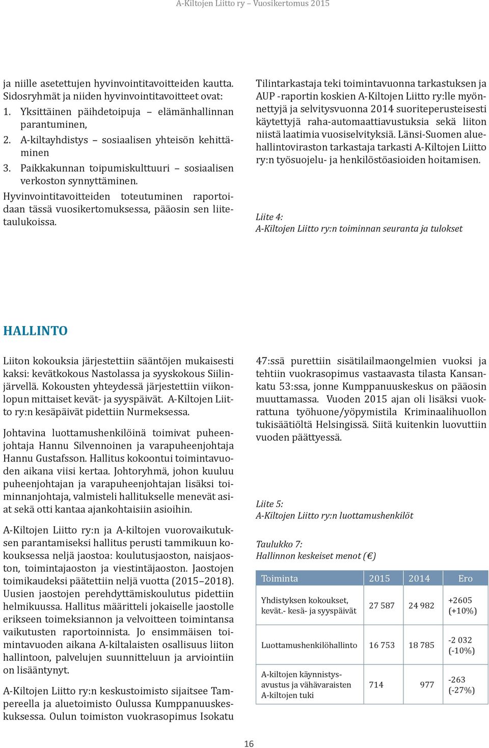 Hyvinvointitavoitteiden toteutuminen raportoidaan tässä vuosikertomuksessa, pääosin sen liitetaulukoissa.