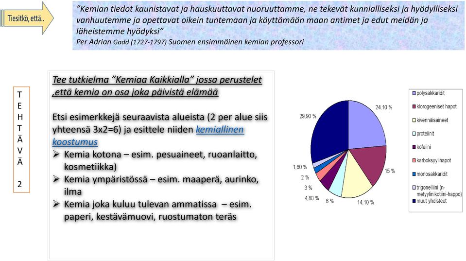 päivistä elämää tsi esimerkkejä seuraavista alueista (2 per alue siis yhteensä 3x2=6) ja esittele niiden kemiallinen koostumus Kemia kotona esim.