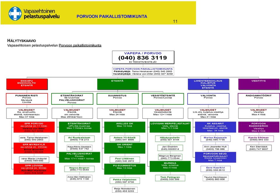 ETSINTÄ VIESTITYS PUNAINEN RISTI Porvoo Myrskylä Loviisa ETSINTÄKOIRAT Itä-Uusimaa PALVELUSKOIRAT Porvoo SUUNNISTUS Porvoo VESISTÖETSINTÄ Porvoo/Loviisa VALVONTA Porvoo RADIOAMATÖÖRIT Porvoo