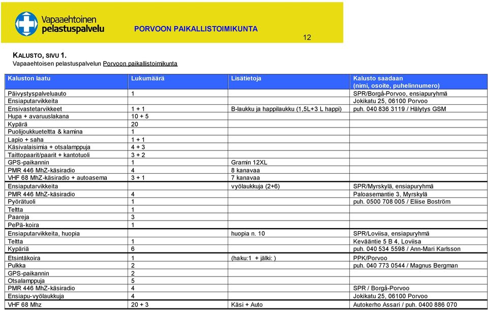 Ensiaputarvikkeita Jokikatu 25, 06100 Porvoo Ensivastetarvikkeet 1 + 1 B-laukku ja happilaukku (1,5L+3 L happi) puh.