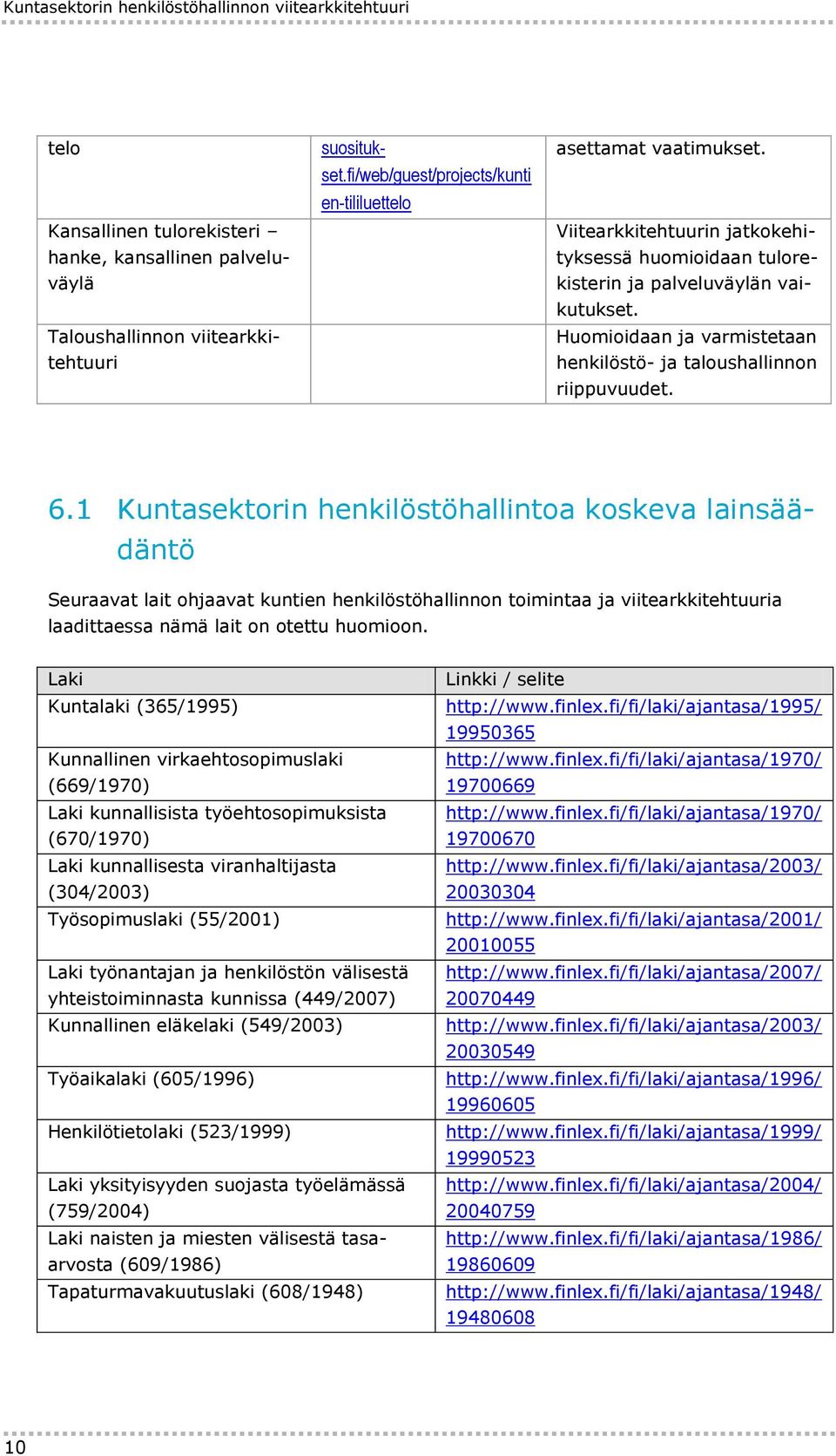 Huomioidaan ja varmistetaan henkilöstö- ja taloushallinnon riippuvuudet. 6.