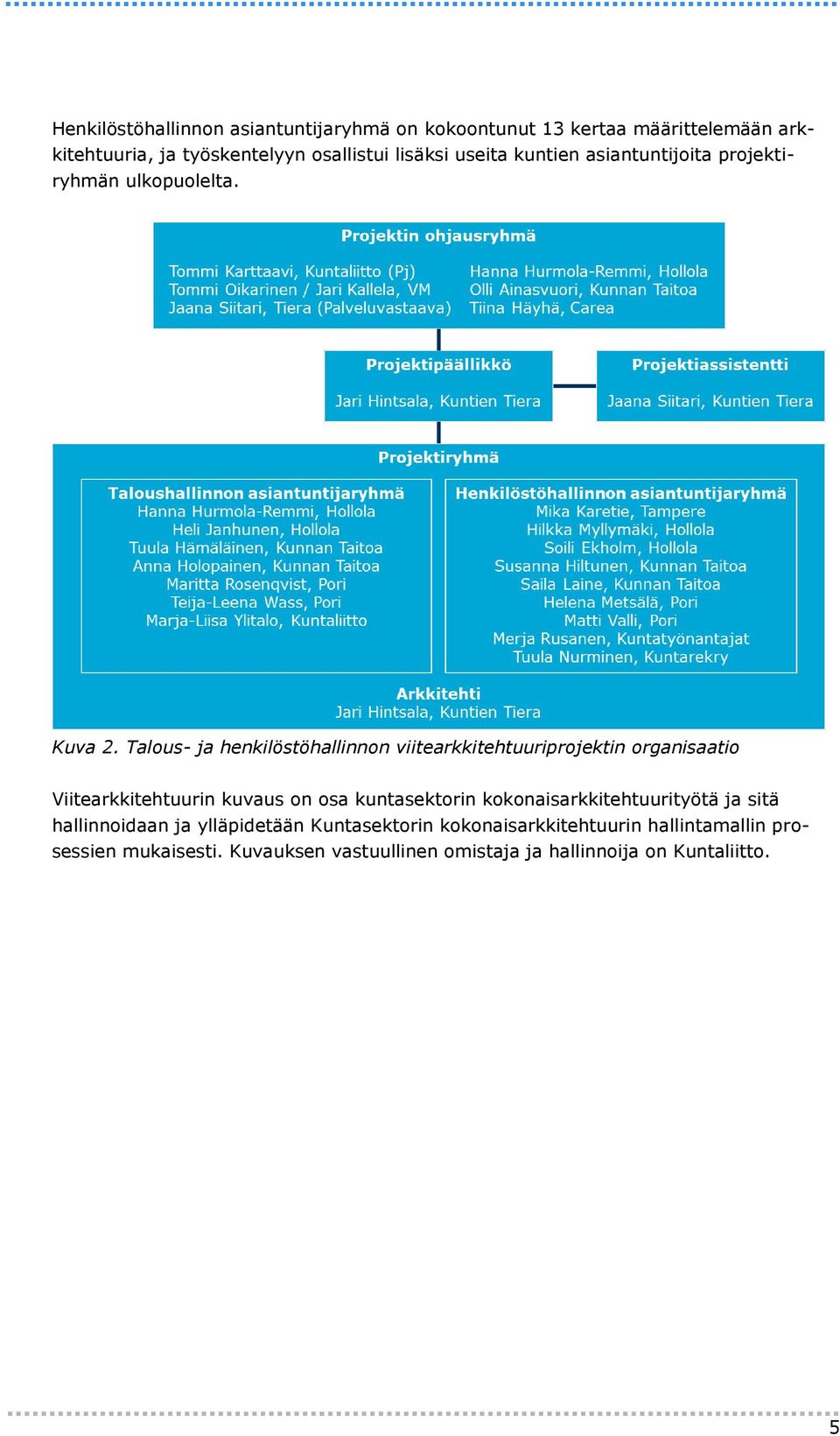 Talous- ja henkilöstöhallinnon viitearkkitehtuuriprojektin organisaatio Viitearkkitehtuurin kuvaus on osa kuntasektorin