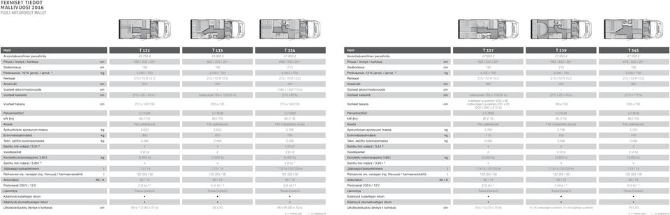 Arvonisäveroinen perushinta Pituus / eveys / korkeus Perävaunuk. 12 % jarru. / jarrut. T 339 T 35 7.850 7.
