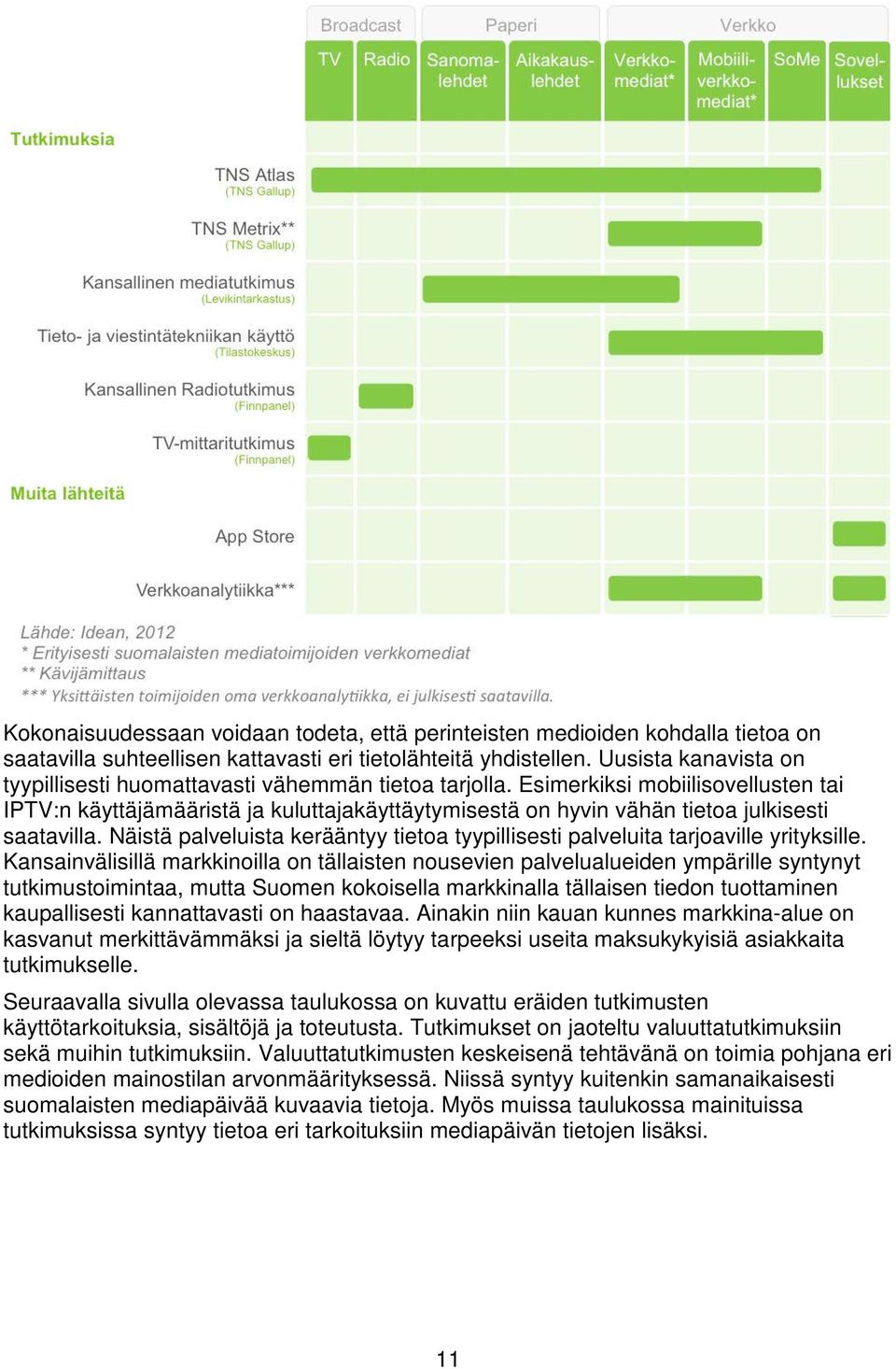 Esimerkiksi mobiilisovellusten tai IPTV:n käyttäjämääristä ja kuluttajakäyttäytymisestä on hyvin vähän tietoa julkisesti saatavilla.