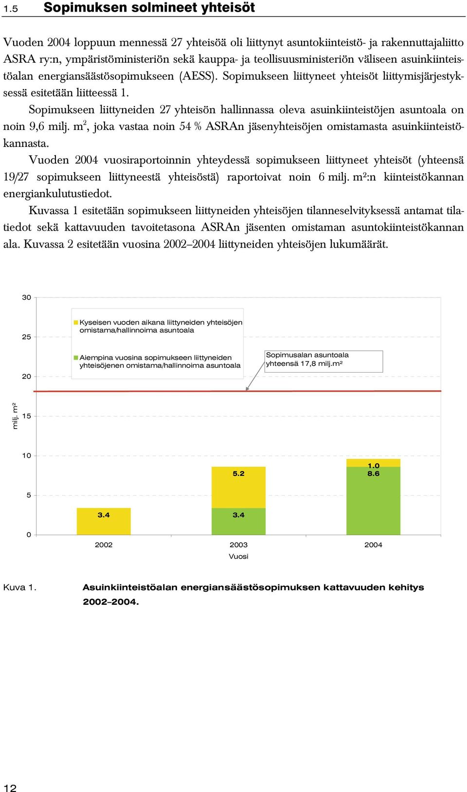 Sopimukseen liittyneiden 27 yhteisön hallinnassa oleva asuinkiinteistöjen asuntoala on noin 9,6 milj. m 2, joka vastaa noin 54 % ASRAn jäsenyhteisöjen omistamasta asuinkiinteistökannasta.