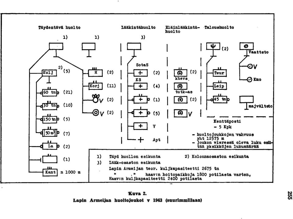 -;lVäl tato Xenttäpoati V - 5 Kplc - huoltojoukkojen "Vahvuua + Apt yht 12575 m - joukon viereaaä oleva luku e tää yksikkh;len lukumäärää LJ (1) n 1000 m