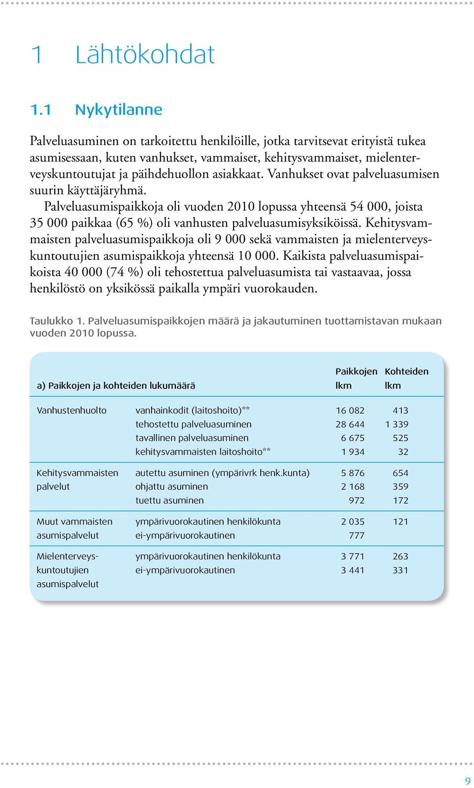 asiakkaat. Vanhukset ovat palveluasumisen suurin käyttäjäryhmä. Palveluasumispaikkoja oli vuoden 2010 lopussa yhteensä 54 000, joista 35 000 paikkaa (65 %) oli vanhusten palveluasumisyksiköissä.