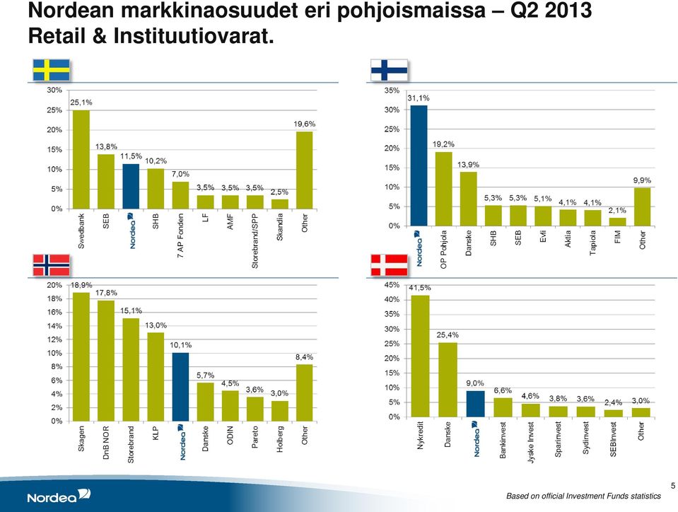 Instituutiovarat.