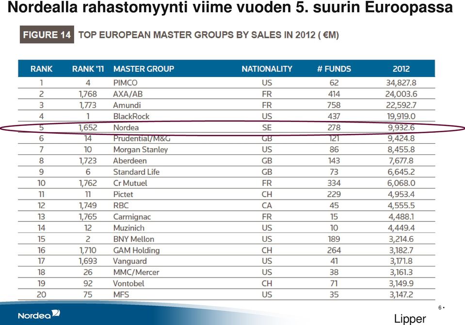 viime vuoden 5.