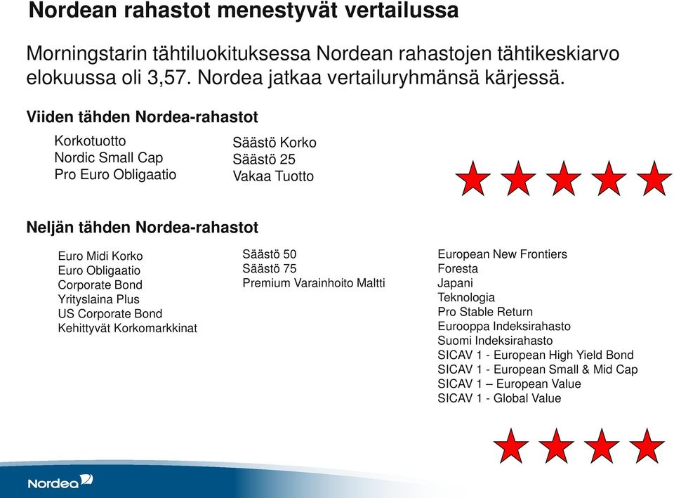 Obligaatio Corporate Bond Yrityslaina Plus US Corporate Bond Kehittyvät Korkomarkkinat Säästö 50 Säästö 75 Premium Varainhoito Maltti European New Frontiers Foresta Japani