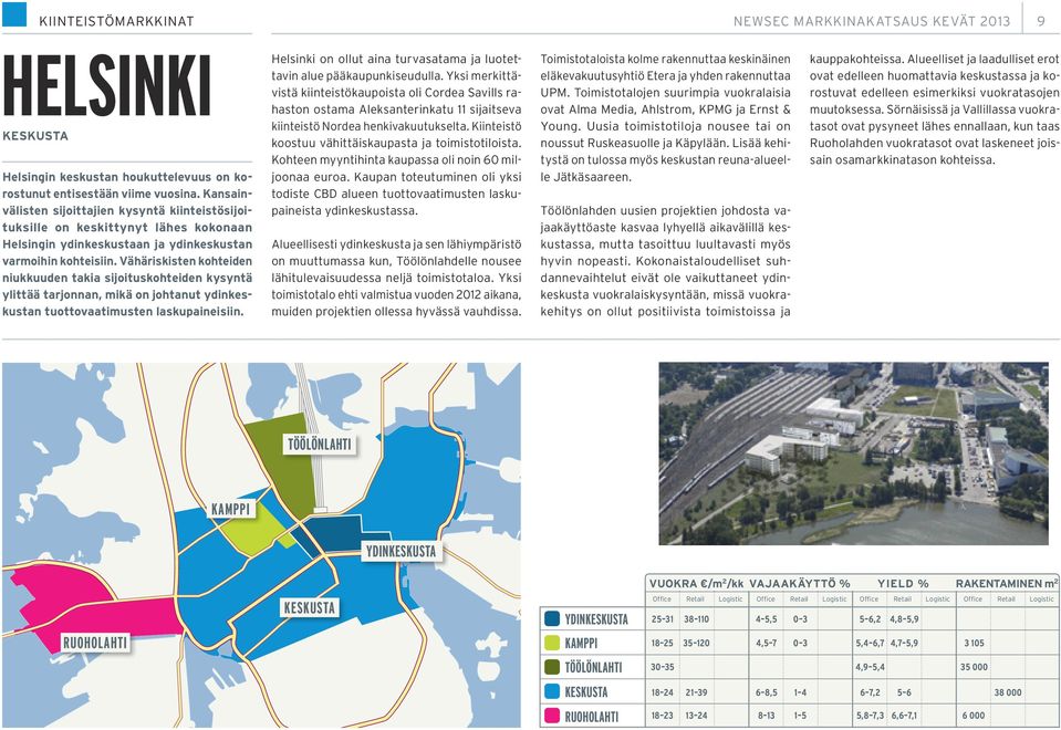 Vähäriskisten kohteiden niukkuuden takia sijoituskohteiden kysyntä ylittää tarjonnan, mikä on johtanut ydinkeskustan tuottovaatimusten laskupaineisiin.