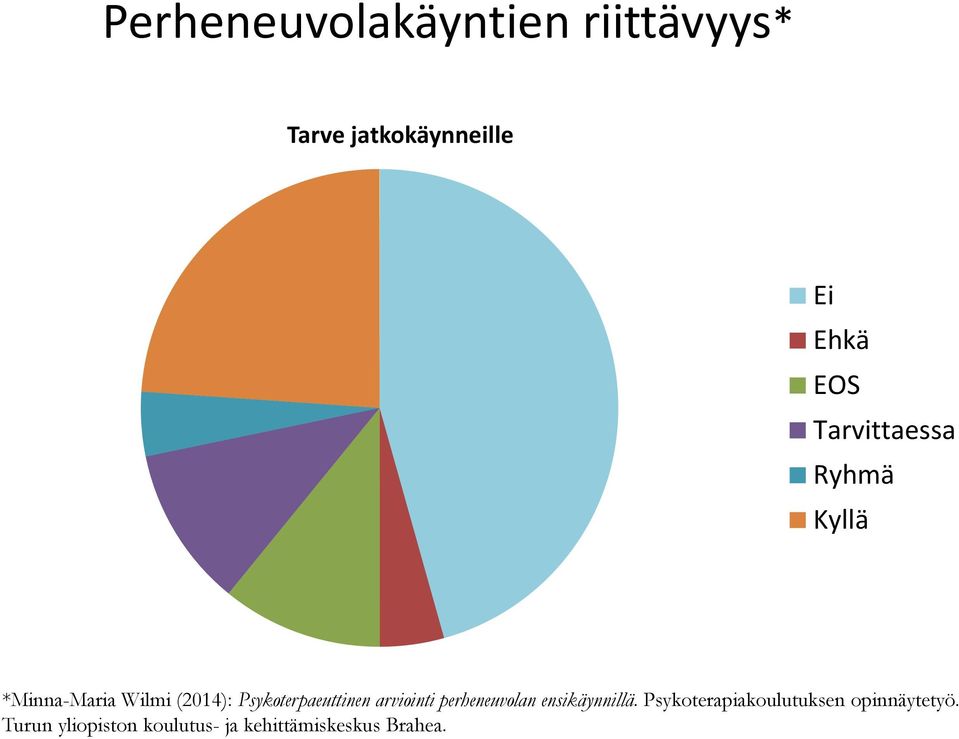 Psykoterpaeuttinen arviointi perheneuvolan ensikäynnillä.