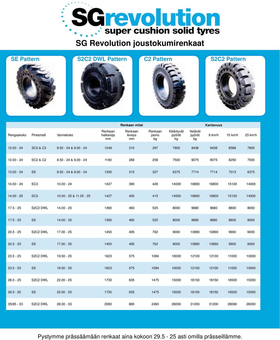 00-24 SE 8.50-24 & 9.00-24 1300 315 327 6375 7714 7714 7013 6375 14.00-24 SC3 10.00-24 1427 390 426 14000 16800 16800 15120 14000 14.00-25 SC3 10.00-25 & 11.