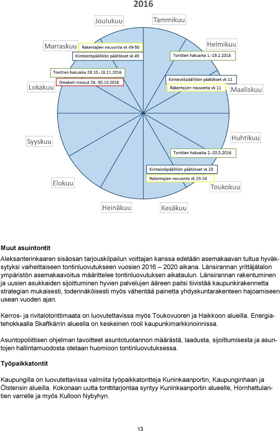 Länsirannan rakentuminen ja uusien asukkaiden sijoittuminen hyvien palvelujen ääreen paitsi tiivistää kaupunkirakennetta strategian mukaisesti, todennäköisesti myös vähentää painetta