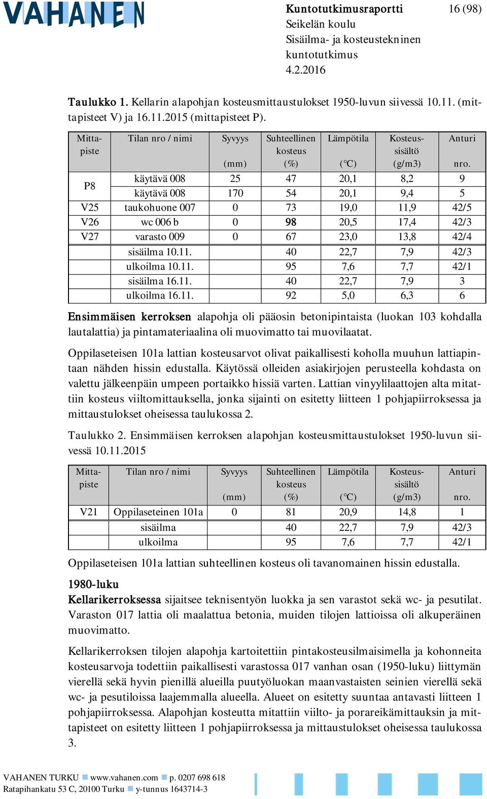 P8 käytävä 008 25 47 20,1 8,2 9 käytävä 008 170 54 20,1 9,4 5 V25 taukohuone 007 0 73 19,0 11,9 42/5 V26 wc 006 b 0 98 20,5 17,4 42/3 V27 varasto 009 0 67 23,0 13,8 42/4 sisäilma 10.11. 40 22,7 7,9 42/3 ulkoilma 10.