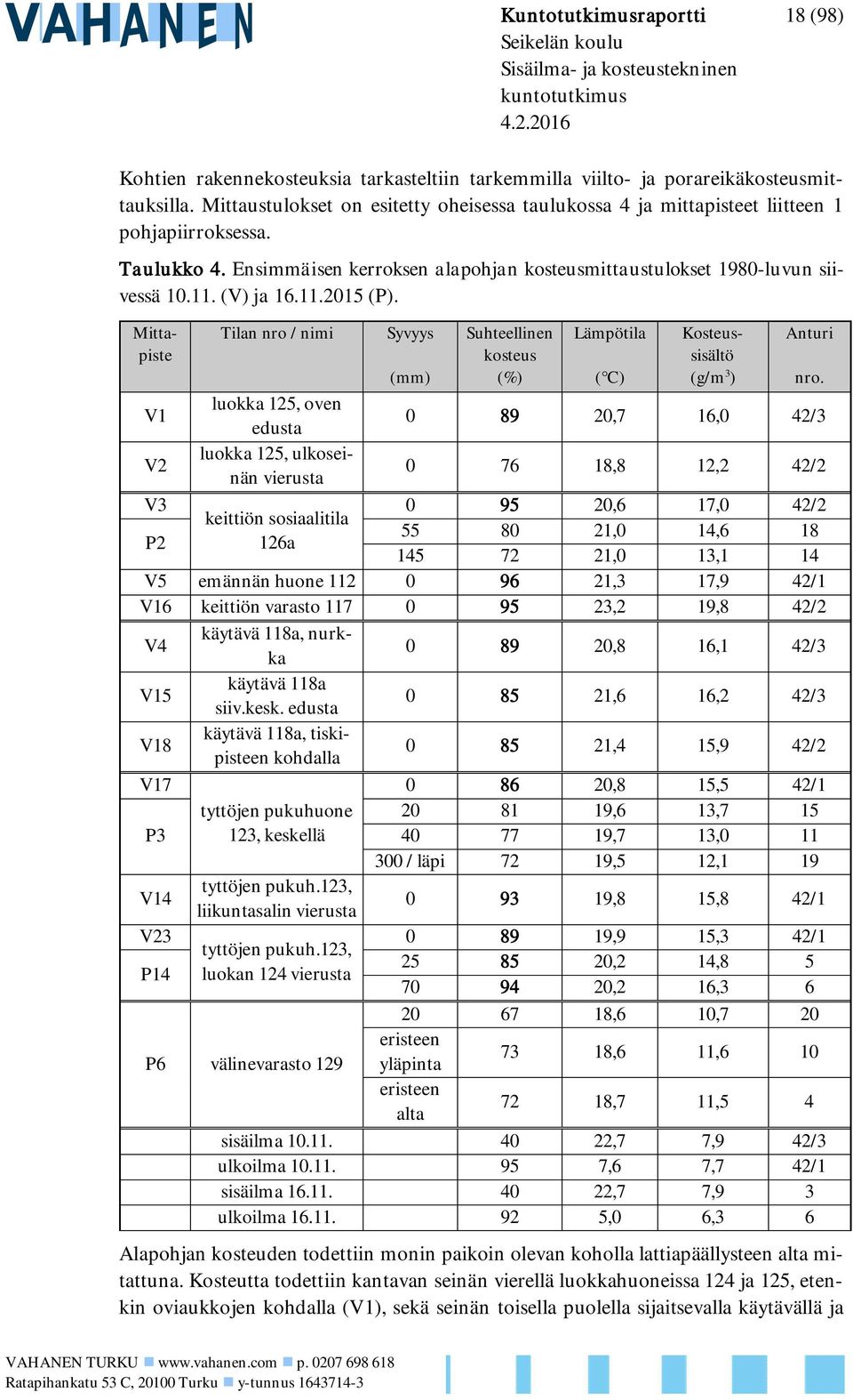 (V) ja 16.11.2015 (P). V1 V2 V3 P2 Mittapiste Tilan nro / nimi Syvyys Suhteellinen Lämpötila Kosteussisältö Anturi kosteus (mm) (%) ( C) (g/m 3 ) nro.