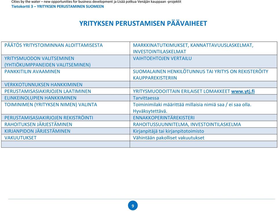 MARKKINATUTKIMUKSET, KANNATTAVUUSLASKELMAT, INVESTOINTILASKELMAT VAIHTOEHTOJEN VERTAILU SUOMALAINEN HENKILÖTUNNUS TAI YRITYS ON REKISTERÖITY KAUPPAREKISTERIIN YRITYSMUODOITTAIN ERILAISET LOMAKKEET