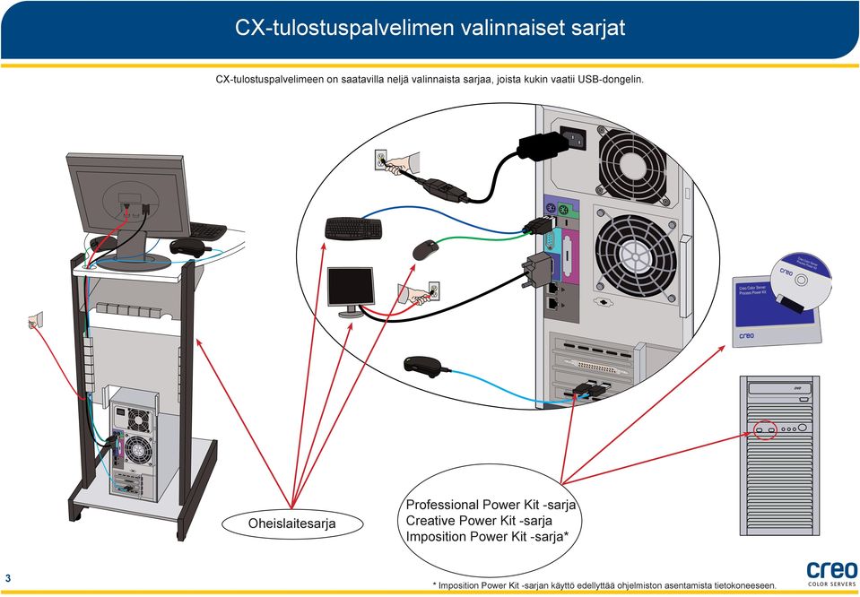 Oheislaitesarja Professional Power Kit -sarja Creative Power Kit -sarja Imposition