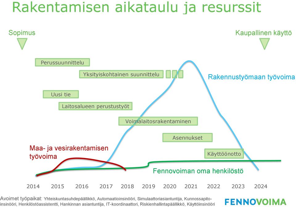 2014 2015 2016 2017 2018 2019 2020 2021 2022 2023 2024 Avoimet työpaikat: Yhteiskuntasuhdepäällikkö, Automaatioinsinööri,