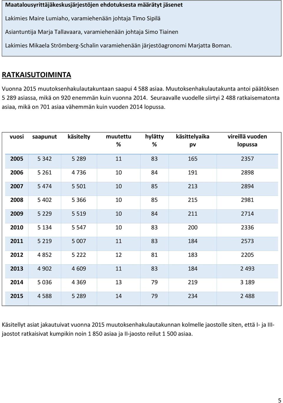 Muutoksenhakulautakunta antoi päätöksen 5 289 asiassa, mikä on 920 enemmän kuin vuonna 2014.