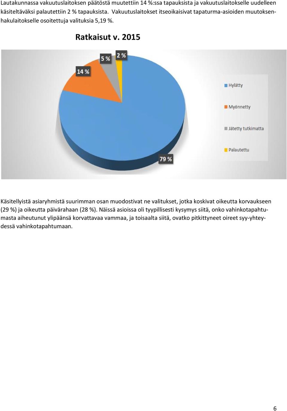 2015 Käsitellyistä asiaryhmistä suurimman osan muodostivat ne valitukset, jotka koskivat oikeutta korvaukseen (29 %) ja oikeutta päivärahaan (28 %).