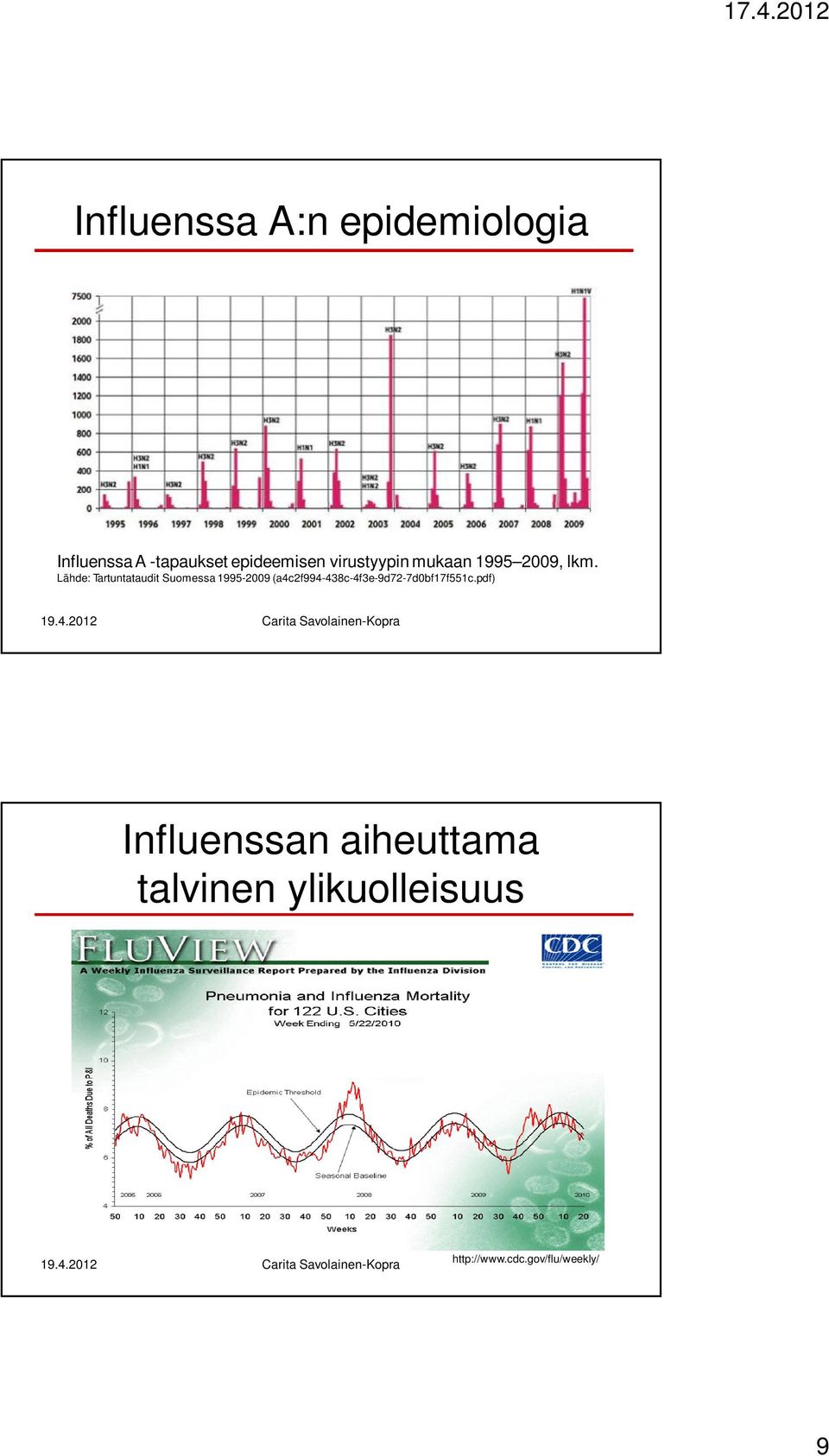 Lähde: Tartuntataudit Suomessa 1995-2009