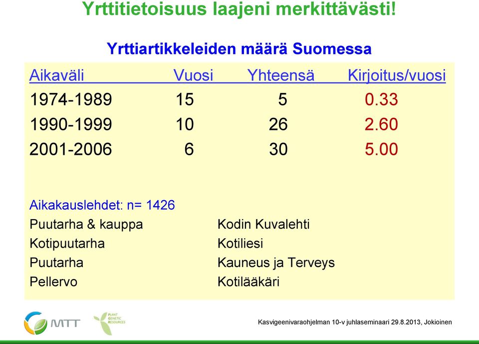 1974-1989 15 5 0.33 1990-1999 10 26 2.60 2001-2006 6 30 5.