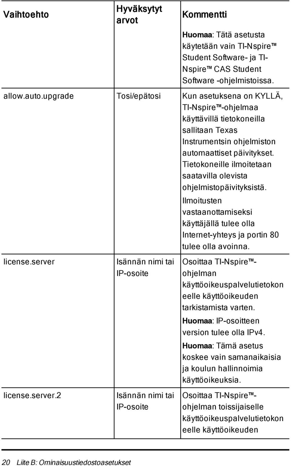 Tietokoneille ilmoitetaan saatavilla olevista ohjelmistopäivityksistä. license.server 