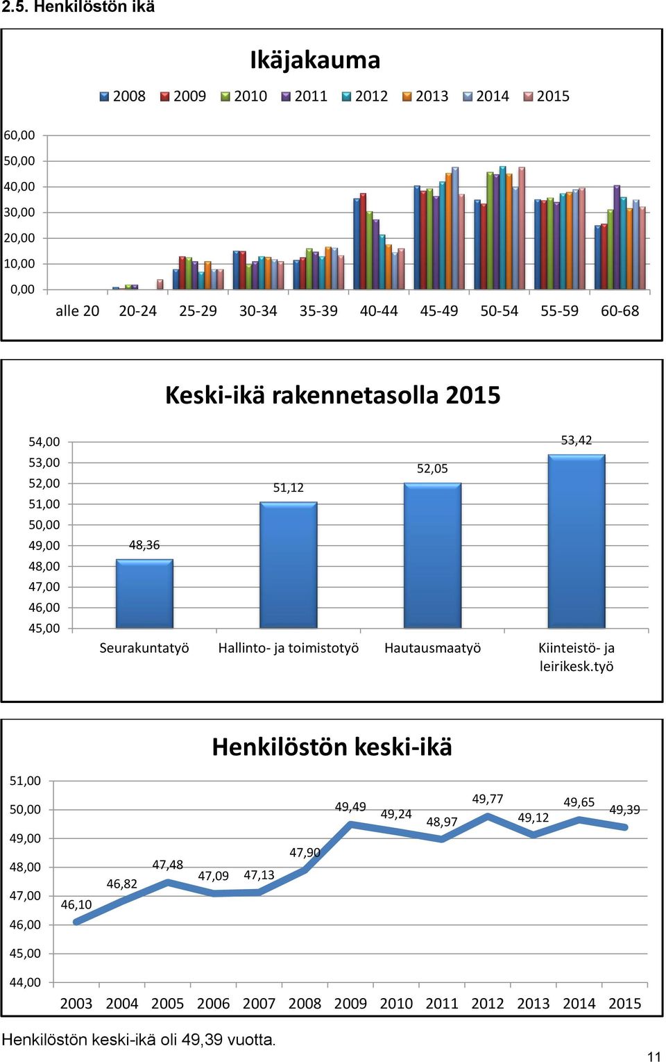toimistotyö Hautausmaatyö Kiinteistö- ja leirikesk.