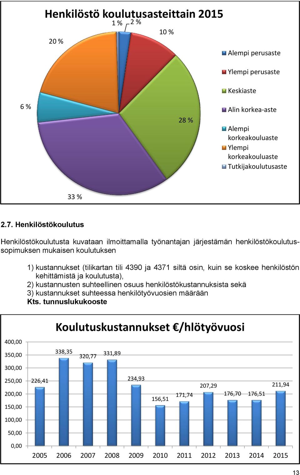 siltä osin, kuin se koskee henkilöstön kehittämistä ja koulutusta), 2) kustannusten suhteellinen osuus henkilöstökustannuksista sekä 3) kustannukset suhteessa henkilötyövuosien määrään Kts.