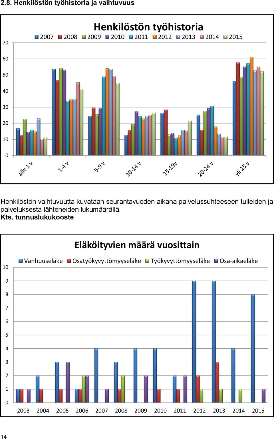 lähteneiden lukumäärällä. Kts.