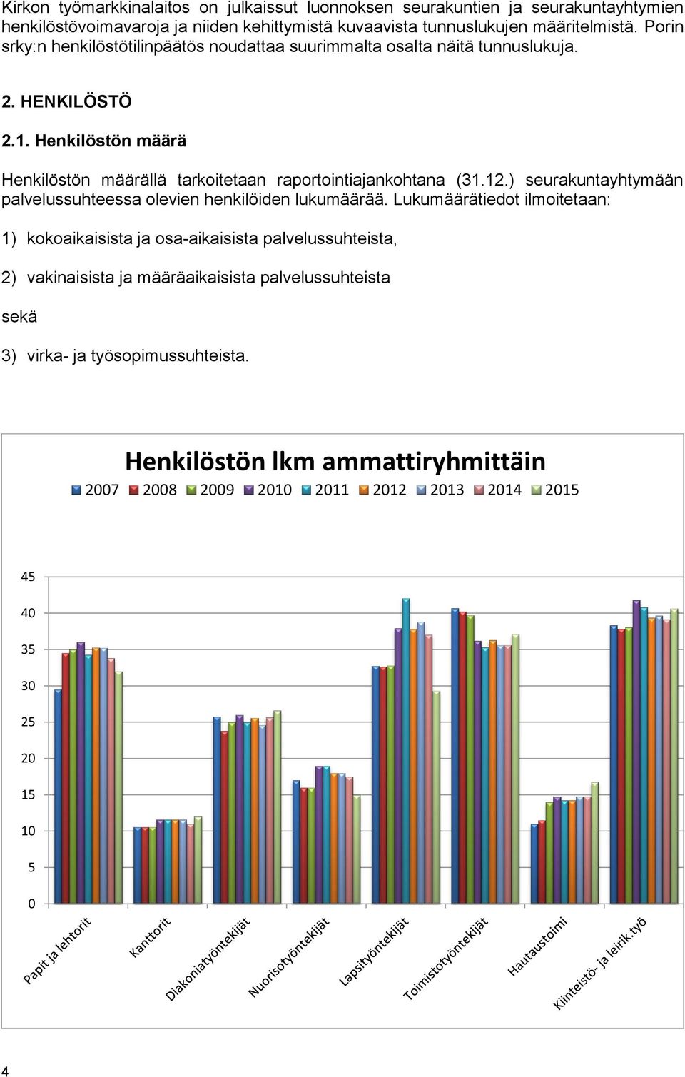 Henkilöstön määrä Henkilöstön määrällä tarkoitetaan raportointiajankohtana (31.12.) seurakuntayhtymään palvelussuhteessa olevien henkilöiden lukumäärää.