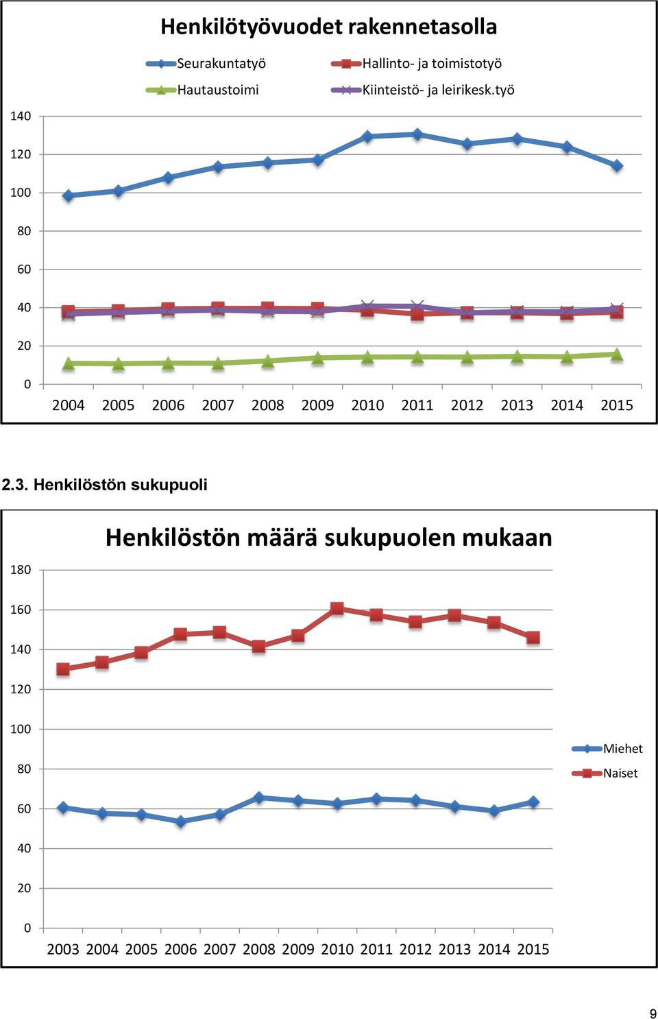 työ 12 1 8 6 4 2 24 25 26 27 28 29 21 211 212 213 