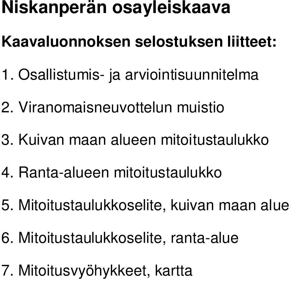 Kuivan maan alueen mitoitustaulukko 4. Ranta-alueen mitoitustaulukko 5.