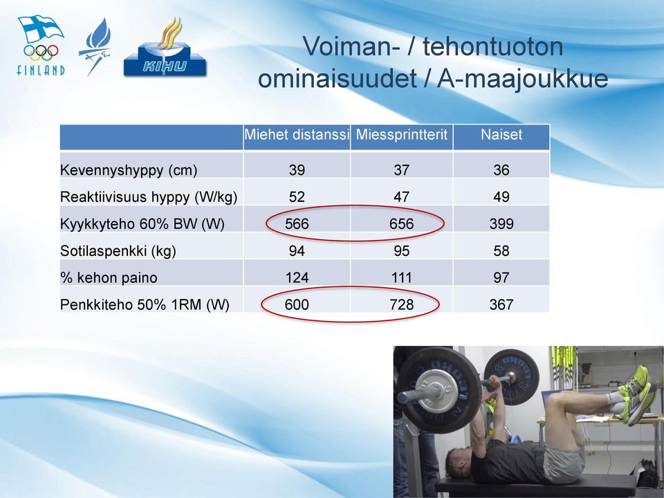 hyppy (W/kg) 52 47 49 Kyykkyteho 60% BW (W) 566 656 399