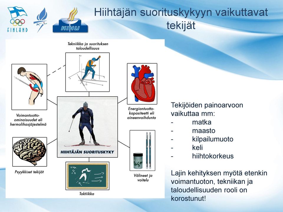 - keli - hiihtokorkeus Lajin kehityksen myötä etenkin