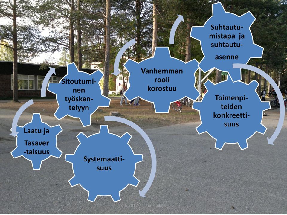 Sitoutuminen työskentelyyn