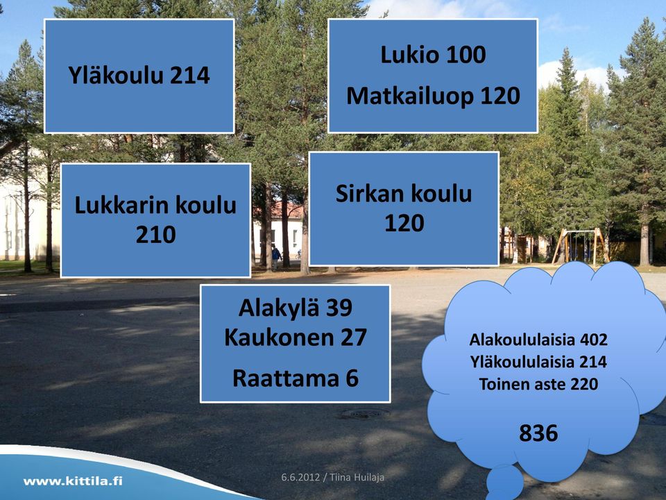 Alakylä 39 Kaukonen 27 Raattama 6