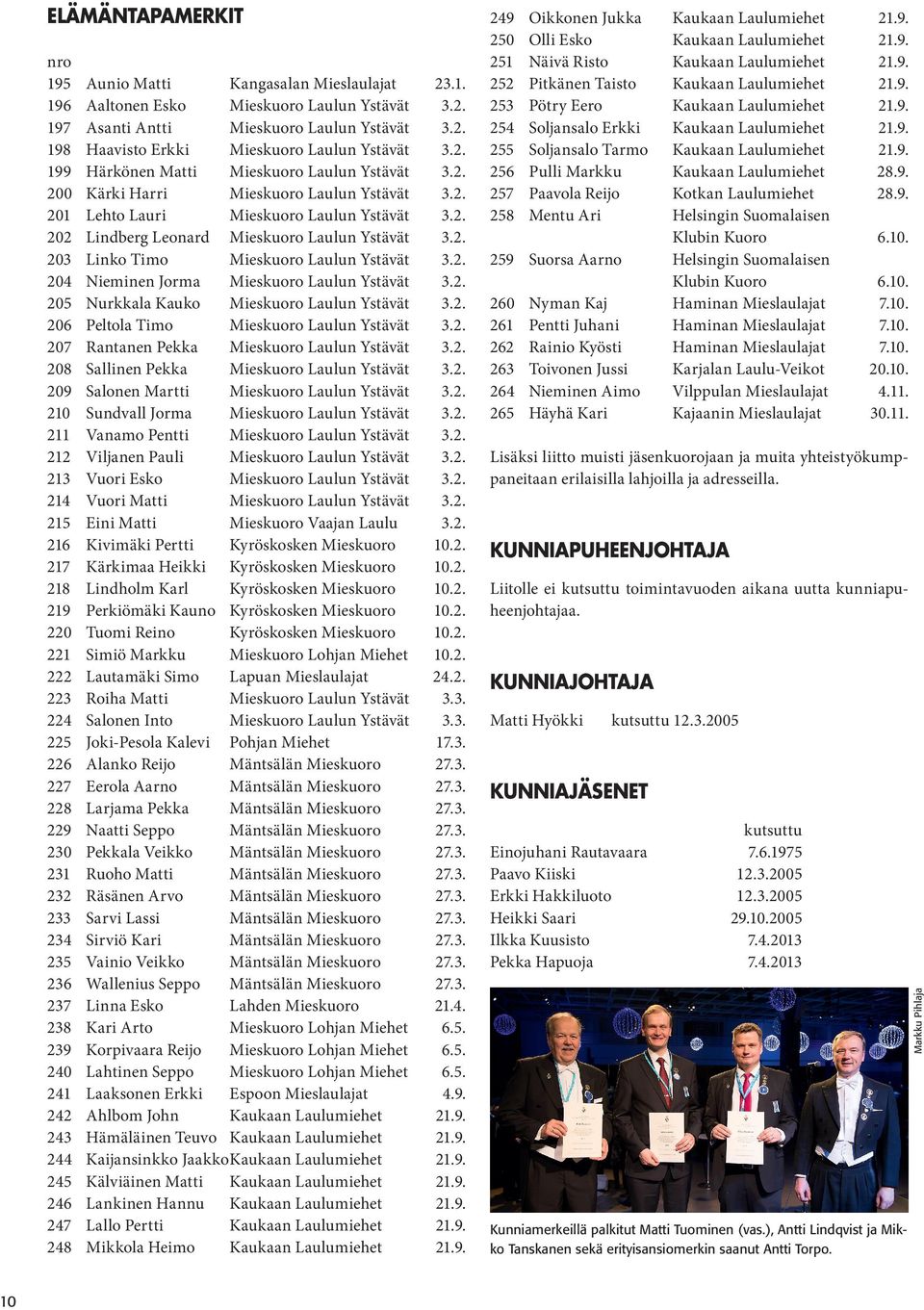 2. 204 Nieminen Jorma Mieskuoro Laulun Ystävät 3.2. 205 Nurkkala Kauko Mieskuoro Laulun Ystävät 3.2. 206 Peltola Timo Mieskuoro Laulun Ystävät 3.2. 207 Rantanen Pekka Mieskuoro Laulun Ystävät 3.2. 208 Sallinen Pekka Mieskuoro Laulun Ystävät 3.