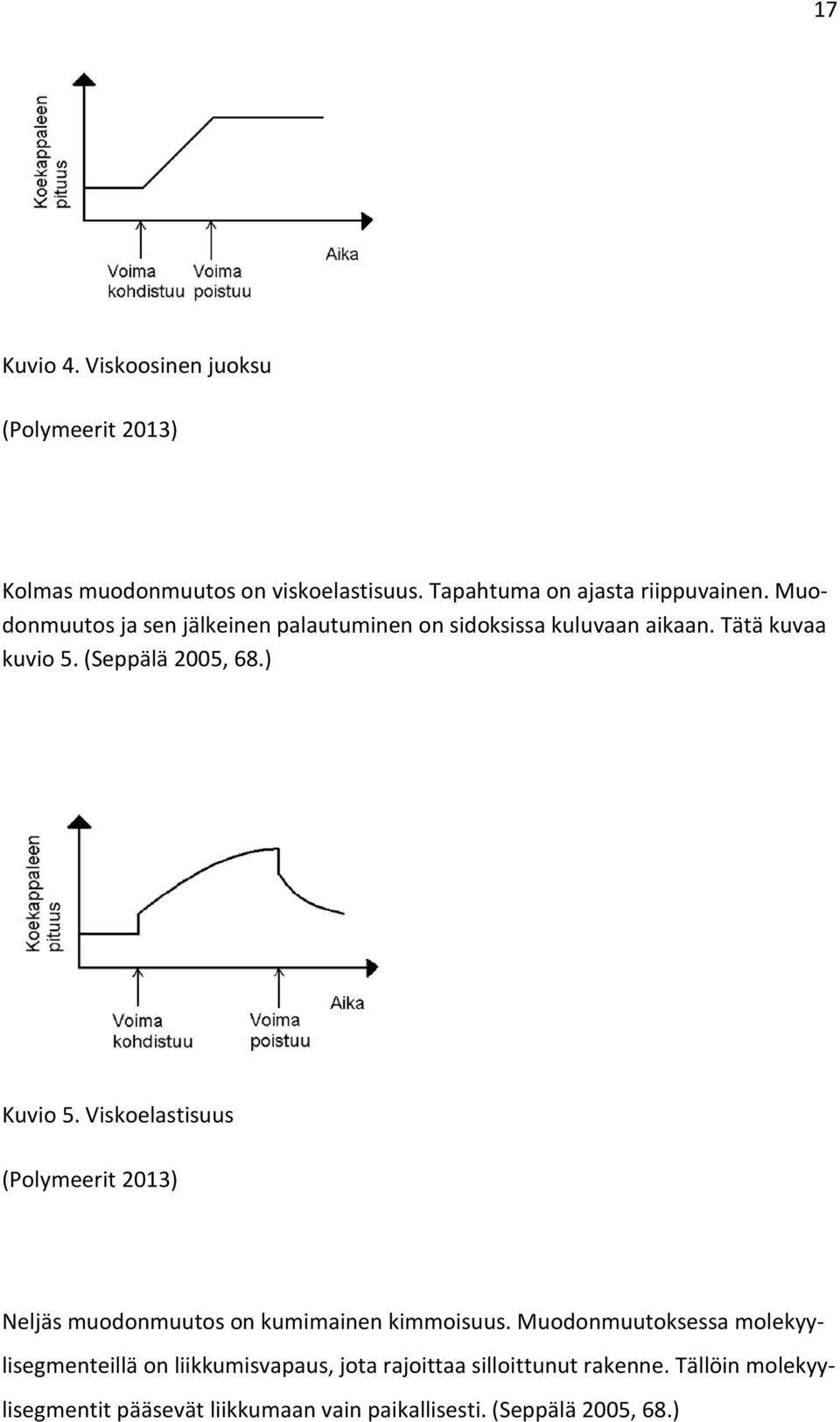 Viskoelastisuus (Polymeerit 2013) Neljäs muodonmuutos on kumimainen kimmoisuus.