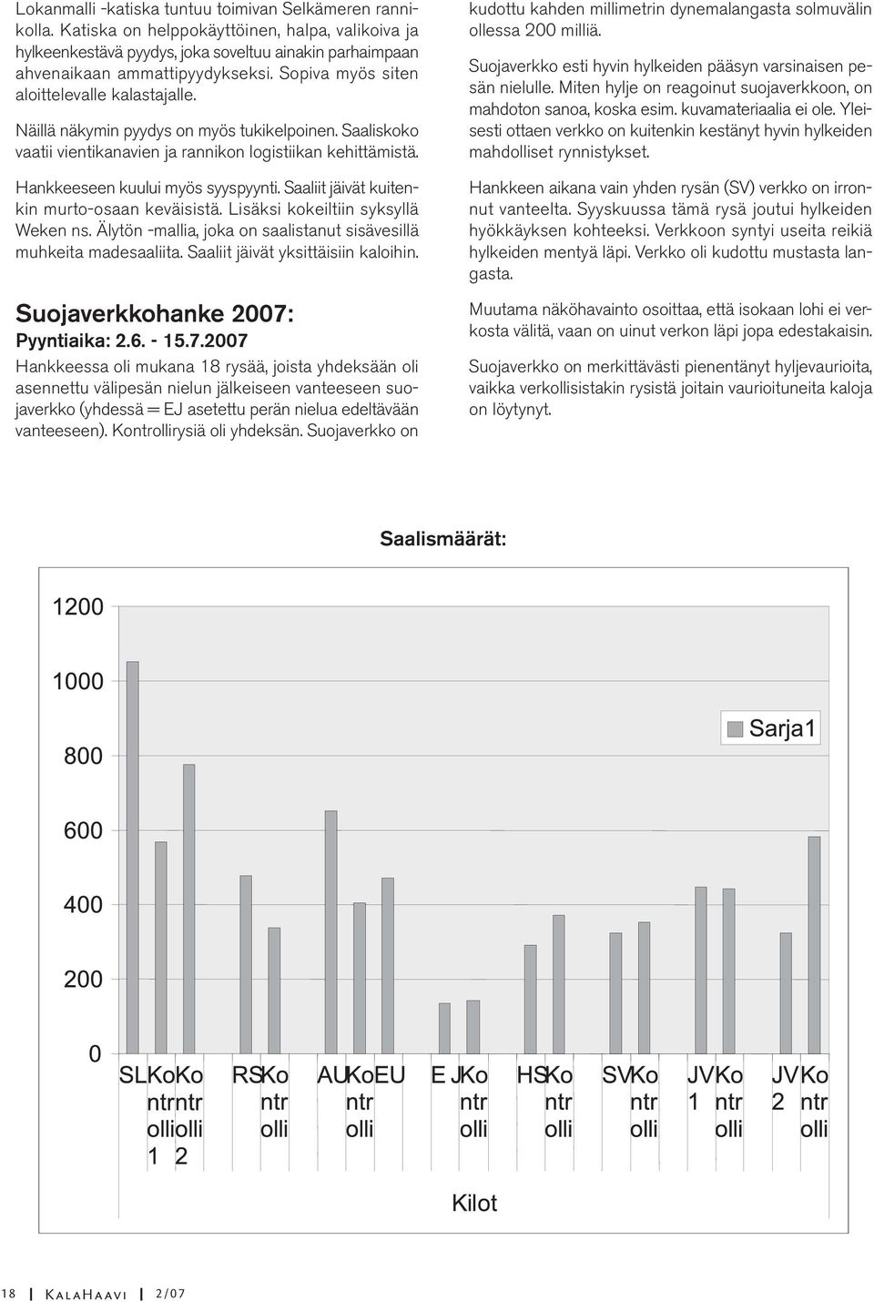 Saaliit jäivät kuitenkin murto-osaan keväisistä. Lisäksi kokeiltiin syksyllä Weken ns. Älytön -mallia, joka on saalistanut sisävesillä muhkeita madesaaliita. Saaliit jäivät yksittäisiin kaloihin.